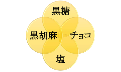 芋屋金次郎の芋けんぴの種類