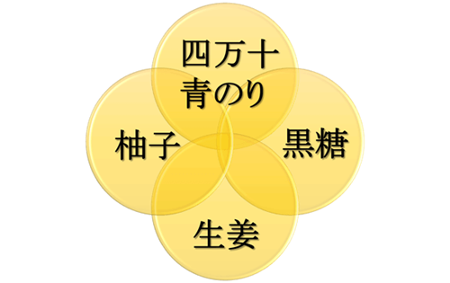 水車亭の芋けんぴの種類